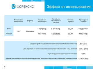 5
Эффект от использования
Количество
банкоматов
Период
Затраты на
инкассации
Затраты на
отвлеченные
средства
Уровень
сервиса
Суммарные
затраты
Банк
20 6 месяцев
1 297 500р. 1 496 706р. 99,0% 2 794 206р.
Forecsys 860 000р. 1 324 747р. 99,8% 2 184 747р.
Средняя прибыль от оптимизации инкассаций 1 банкомата в год 60 946р.
Доп. прибыль от оптимизации инкассаций 100 банкоматов в год составит 6 094 586р.
При этом уровень сервиса повысится на 0,8%
Объем денежных средств, выданных клиентам дополнительно за счет улучшения уровня сервиса 17 052 744р.
 