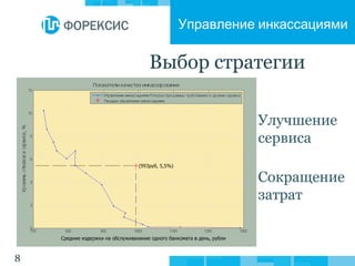 8
Выбор стратегии
Улучшение
сервиса
Сокращение
затрат
Управление инкассациями
 