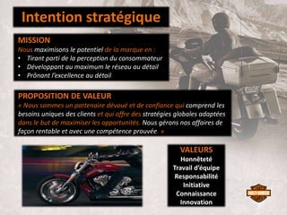 Intention stratégique
PROPOSITION DE VALEUR
« Nous sommes un partenaire dévoué et de confiance qui comprend les
besoins uniques des clients et qui offre des stratégies globales adaptées
dans le but de maximiser les opportunités. Nous gérons nos affaires de
façon rentable et avec une compétence prouvée. »
MISSION
Nous maximisons le potentiel de la marque en :
• Tirant parti de la perception du consommateur
• Développant au maximum le réseau au détail
• Prônant l’excellence au détail
VALEURS
Honnêteté
Travail d’équipe
Responsabilité
Initiative
Connaissance
Innovation
 