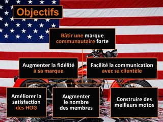 Bâtir une marque
communautaire forte
Améliorer la
satisfaction
des HOG
Augmenter
le nombre
des membres
Construire des
meilleurs motos
Augmenter la fidélité
à sa marque
Facilité la communication
avec sa clientèle
Objectifs
 
