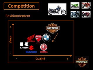 Qualité
Valeur
Compétition
Positionnement
+-
- +
 