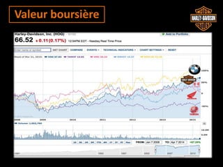 Valeur boursière
 