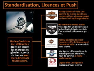 Harley-Davidson
inc. détient les
droits de toutes
les marques et
gère les accords
de licence avec
leurs différents
fournisseurs.
Harley-Davidson vend une
gamme de motos, aussi bien
que des pièces, des accessoires
et des marchandises générales.
Standardisation, Licences et Push
HD vends des motos et des
vélos sportifs unique avec une
technologie de traitement de
l'air et de refroidissement par
eau.
Harley-Davidson Services
Financiers offre le financement,
l'assurance et la carte de crédit
à ses clients.
MV Agusta offre une ligne de
motos sportives exclusives,
haut de gamme, à haute
performance.
Cagiva offre une ligne de
motos sportives légères.
 