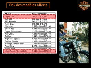 Prix des modèles offerts
 