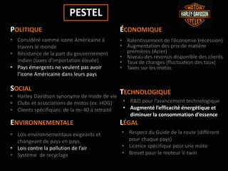 • Considéré comme icone Américaine à
travers le monde
• Résistance de la part du gouvernement
Indien (taxes d’importation élevée)
• Pays émergents ne veulent pas avoir
l’icone Américaine dans leurs pays
• Ralentissement de l’économie (récession)
• Augmentation des prix de matière
premières (Acier)
• Niveau des revenus disponible des clients
• Taux de changes (fluctuation des taux)
• Taxes sur les motos
• Harley Davidson synonyme de mode de vie
• Clubs et associations de motos (ex. HOG)
• Clients spécifiques: de la mi-40 à retraité
• Lois environnementaux exigeants et
changeant de pays en pays.
• Lois contre la pollution de l’air
• Système de recyclage
• Respect du Guide de la route (différent
pour chaque pays)
• Licence spécifique pour une moto
• Brevet pour le moteur V-twin
POLITIQUE ÉCONOMIQUE
SOCIAL
TECHNOLOGIQUE
ENVIRONNEMENTALE LÉGAL
PESTEL
• R&D pour l’avancement technologique
• Augmenté l’efficacité énergétique et
diminuer la consommation d’essence
 