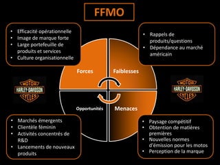 Forces Faiblesses
MenacesOpportunités
• Rappels de
produits/questions
• Dépendance au marché
américain
• Marchés émergents
• Clientèle féminin
• Activités concentrés de
R&D
• Lancements de nouveaux
produits
• Paysage compétitif
• Obtention de matières
premières
• Nouvelles normes
d'émission pour les motos
• Perception de la marque
• Efficacité opérationnelle
• Image de marque forte
• Large portefeuille de
produits et services
• Culture organisationnelle
FFMO
 