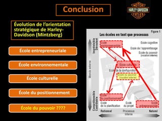 Évolution de l’orientation
stratégique de Harley-
Davidson (Mintzberg)
École entrepreneuriale
École environnementale
École culturelle
École du positionnement
Conclusion
École du pouvoir ????
 