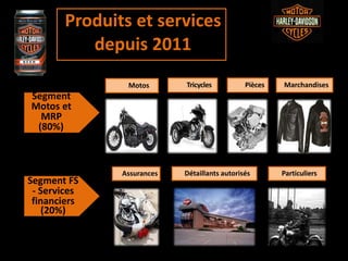 Segment
Motos et
MRP
(80%)
Segment FS
- Services
financiers
(20%)
ParticuliersDétaillants autorisésAssurances
Pièces MarchandisesTricyclesMotos
Produits et services
depuis 2011
 