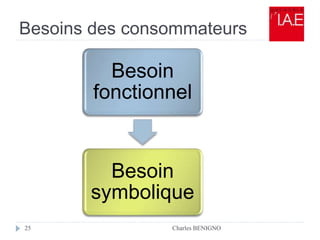 Besoins des consommateurs
Charles BENIGNO25
Besoin
fonctionnel
Besoin
symbolique
 