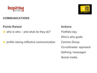 COMMUNICATIONS


Points Raised                                 Actions
   who is who – and what do they do?          Portfolio day
                                              Who’s who guide
   profile raising /effective communication   Comms Group
                                              Co-ordinated  approach
                                              Defining ‘messages’
                                              Social media 
 