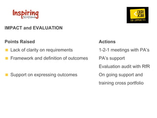 IMPACT and EVALUATION


Points Raised                             Actions
   Lack of clarity on requirements        1-2-1 meetings with PA’s 
   Framework and definition of outcomes   PA’s support
                                          Evaluation audit with RfR
   Support on expressing outcomes         On going support and 
                                          training cross portfolio
 