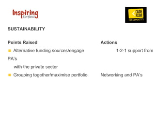 SUSTAINABILITY

Points Raised                             Actions
   Alternative funding sources/engage            1-2-1 support from 
PA’s 
     with the private sector
   Grouping together/maximise portfolio   Networking and PA’s
 