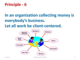 11-Jul-14 Cash before you CRASH 9
Principle - 6
In an organization collecting money is
everybody’s business.
Let all work be client-centered.
EXCELLENT
PRODUCT
Manufacture
Materials &
Component
Distribution
Delivery
Administration
Functionality
Quality /
Design
PriceEase of Use
Marketing
 