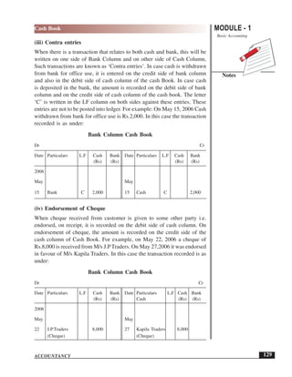 MODULE - 1
Basic Accounting
Notes
129
Cash Book
ACCOUNTANCY
(iii) Contra entries
When there is a transaction that relates to both cash and bank, this will be
written on one side of Bank Column and on other side of Cash Column,
Such transactions are known as ‘Contra entries’. In case cash is withdrawn
from bank for office use, it is entered on the credit side of bank column
and also in the debit side of cash column of the cash Book. In case cash
is deposited in the bank, the amount is recorded on the debit side of bank
column and on the credit side of cash column of the cash book. The letter
‘C’ is written in the LF column on both sides against these entries. These
entries are not to be posted into ledger. For example: On May 15, 2006 Cash
withdrawn from bank for office use is Rs.2,000. In this case the transaction
recorded is as under:
Bank Column Cash Book
Dr Cr
Date Particulars L.F Cash Bank Date Particulars L.F Cash Bank
(Rs) (Rs) (Rs) (Rs)
2006
May May
15 Bank C 2,000 15 Cash C 2,000
(iv) Endorsement of Cheque
When cheque received from customer is given to some other party i.e.
endorsed, on receipt, it is recorded on the debit side of cash column. On
endorsement of cheque, the amount is recorded on the credit side of the
cash column of Cash Book. For example, on May 22, 2006 a cheque of
Rs.8,000 is received from M/s J.PTraders. On May 27,2006 it was endorsed
in favour of M/s Kapila Traders. In this case the transaction recorded is as
under:
Bank Column Cash Book
Dr Cr
Date Particulars L.F Cash Bank Date Particulars L.F Cash Bank
(Rs) (Rs) Cash (Rs) (Rs)
2006
May May
22 J.P.Traders 8,000 27 Kapila Traders 8,000
(Cheque) (Cheque)
 