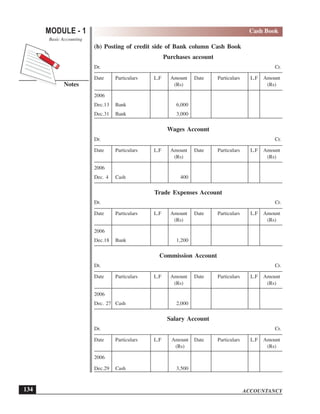 ACCOUNTANCY
MODULE - 1
Notes
Cash Book
Basic Accounting
134
(b) Posting of credit side of Bank column Cash Book
Purchases account
Dr. Cr.
Date Particulars L.F Amount Date Particulars L.F Amount
(Rs) (Rs)
2006
Dec.13 Bank 6,000
Dec.31 Bank 3,000
Wages Account
Dr. Cr.
Date Particulars L.F Amount Date Particulars L.F Amount
(Rs) (Rs)
2006
Dec. 4 Cash 400
Trade Expenses Account
Dr. Cr.
Date Particulars L.F Amount Date Particulars L.F Amount
(Rs) (Rs)
2006
Dec.18 Bank 1,200
Commission Account
Dr. Cr.
Date Particulars L.F Amount Date Particulars L.F Amount
(Rs) (Rs)
2006
Dec. 27 Cash 2,000
Salary Account
Dr. Cr.
Date Particulars L.F Amount Date Particulars L.F Amount
(Rs) (Rs)
2006
Dec.29 Cash 3,500
 