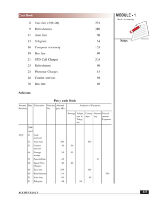 MODULE - 1
Basic Accounting
Notes
137
Cash Book
ACCOUNTANCY
8 Taxi fare (205+90) 295
9 Refreshments 310
11 Auto fare 60
13 Telegram 64
16 Computer stationery 165
19 Bus fare 40
21 STD Call Charges 205
23 Refreshment 80
25 Photostat Charges 45
28 Courier services 40
30 Bus fare 40
Solution:
Petty cash Book
Amount Date Particulars Voucher Amount Analysis of Payments
Received No. paid (Rs)
Postage Teleph Convey Station Miscell
one & ance ery aneous
Telegr Expenses
am
2006
April
2000 01 Cash
received
02 Auto fare 200 200
03 Courier 50 50
services
04 Postage 95 95
stamps
05 Pencils/Pads 65 65
06 Speed Post 40 40
Charges
08 Taxi fare 295 295
09 Refreshments 310 310
11 Auto fare 60 60
13 Telegram 64 64
 