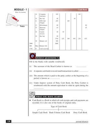 ACCOUNTANCY
MODULE - 1
Notes
Cash Book
Basic Accounting
138
16 Computer 165 165
stationery
19 Bus fare 40 40
21 STD Call 205 205
Charges
23 Refreshment 80 80
25 Photostat 45 45
Charges
28 Courier 40 40
services
30 Bus fare 40
1794 225 269 595 230 435
30 Balance c/d 206
2000 2000
206 May 1 Balance b/d
1794 01 Cash received
INTEXT QUESTIONS 7.3
Fill in the blanks with suitable word/words:
(i) The assistant of the Head Cashier is known as ....................
(ii) A separate cash book to record small transactions is called ....................
(iii) The amount which is paid to the petty cashier at the beginning of a
period is known as ....................
(iv) Under Imprest system of Petty Cash Book, the Petty Cashier is
reimbursed with the amount equivalent to what he spent during the
....................
WHAT YOU HAVE LEARNT
Cash Book is a Book in which all cash receipts and cash payments are
recorded. It is also one of the books of original entry.
Type of Cash Book
Simple Cash Book Bank Column Cash Book Petty Cash Book
 