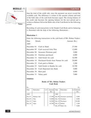 ACCOUNTANCY
MODULE - 1
Notes
Cash Book
Basic Accounting
122
than the total of the credit side, since the payment can never exceed the
available cash. The difference is written in the amount column and total
of the both sides of the cash book becomes equal. The closing balance of
the credit side becomes the opening balance for the next period and is
written as Balance b/d on the Debit side of the Cash Book for the following
period.
Recording of cash transactions in the Simple Cash Book and its balancing
is illustrated with the help of the following illustrations :
Illustration 1
Enter the following transactions in the cash book of M/s. Rohan Traders:
Date Details Amount (Rs.)
2005
December 01 Cash in Hand 27,500
December 05 Cash received from Nitu 12,000
December 08 Insurance Premium paid 2,000
December 10 Furniture purchased 6,000
December 14 Sold Goods for cash 16,500
December 18 Purchased Goods from Naman for cash 26,000
December 22 Cash paid to Rohini 3,200
December 25 Sold Goods to Kanika for cash 18,700
December 28 Cash Deposited into Bank 5,000
December 30 Rent paid 4,000
December 31 Salary paid 7,000
Solution:
Books of M/s. Rohan Traders
Cash Book
Dr. Cr.
Date Particulars L.F Amount Date Particulars L.F Amount
(Rs) (Rs)
2005 2005
Dec.01 Balance b/d 27,500 Dec.08 Insurance premium 2,000
Dec.05 Nitu 12,000 Dec.10 Furniture 6,000
Dec.14 Sales 16,500 Dec.18 Purchases 26,000
Dec.25 Sales 18,700 Dec.22 Rohini 3,200
Dec.28 Bank A/c 5,000
 