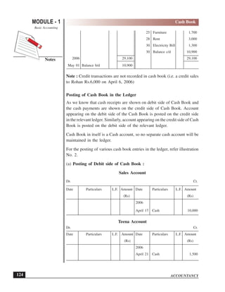 ACCOUNTANCY
MODULE - 1
Notes
Cash Book
Basic Accounting
124
25 Furniture 1,700
28 Rent 3,000
30 Electricity Bill 1,300
30 Balance c/d 10,900
2006 29,100 29,100
May 01 Balance b/d 10,900
Note : Credit transactions are not recorded in cash book (i.e. a credit sales
to Rohan Rs.6,000 on April 6, 2006)
Posting of Cash Book in the Ledger
As we know that cash receipts are shown on debit side of Cash Book and
the cash payments are shown on the credit side of Cash Book. Account
appearing on the debit side of the Cash Book is posted on the credit side
in the relevant ledger. Similarly, account appearing on the credit side of Cash
Book is posted on the debit side of the relevant ledger.
Cash Book in itself is a Cash account, so no separate cash account will be
maintained in the ledger.
For the posting of various cash book entries in the ledger, refer illustration
No. 2.
(a) Posting of Debit side of Cash Book :
Sales Account
Dr. Cr.
Date Particulars L.F. Amount Date Particulars L.F. Amount
(Rs) (Rs)
2006
April 17 Cash 10,000
Teena Account
Dr. Cr.
Date Particulars L.F. Amount Date Particulars L.F. Amount
(Rs) (Rs)
2006
April 21 Cash 1,500
 