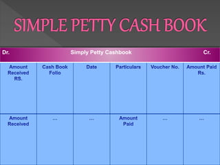 Dr. Simply Petty Cashbook Cr.
 
