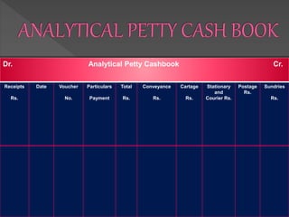 Receipts
Rs.
Date Voucher
No.
Particulars
Payment
Total
Rs.
Conveyance
Rs.
Cartage
Rs.
Stationary
and
Courier Rs.
Postage
Rs.
Sundries
Rs.
Dr. Analytical Petty Cashbook Cr.
 