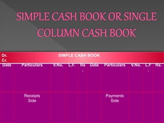 Date Particulars V.No. L.F. Rs
.
Date Particulars V.No. L.F
.
Rs.
Receipts
Side
Payments
Side
Dr. SIMPLE CASH BOOK
Cr.
 