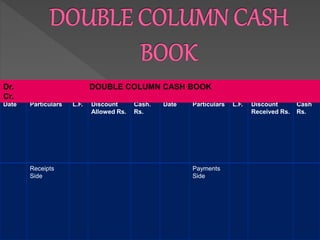 Date Particulars L.F. Discount
Allowed Rs.
Cash.
Rs.
Date Particulars L.F. Discount
Received Rs.
Cash
Rs.
Receipts
Side
Payments
Side
Dr. DOUBLE COLUMN CASH BOOK
Cr.
 
