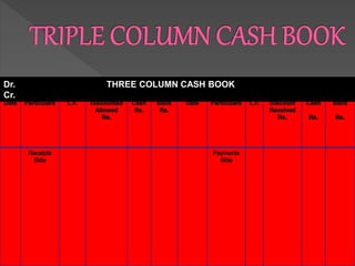 Dr. THREE COLUMN CASH BOOK
Cr.
 