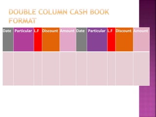 Date Particular L.F Discount Amount Date Particular L.F Discount Amount
 