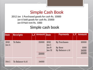Single,Double,Triple column cashbook.pptx