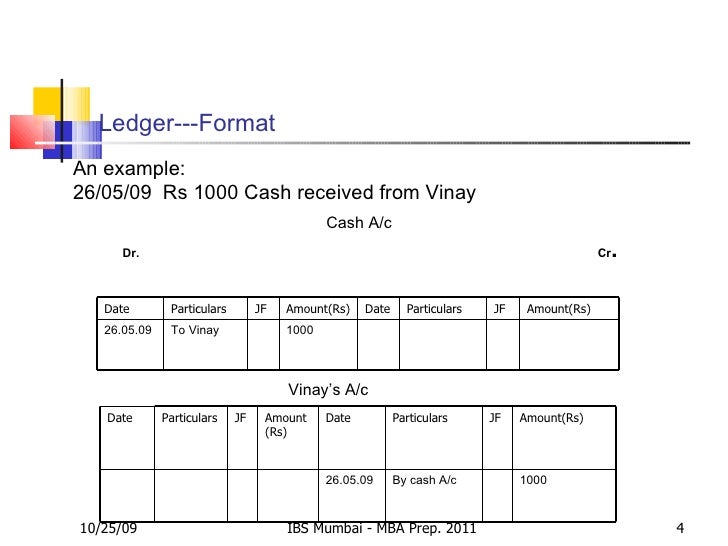 Cash Book Ledger Subsidiary Books