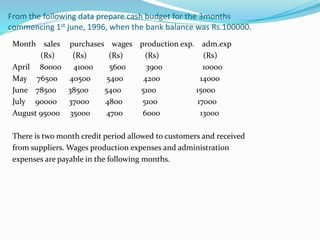 From the following data prepare cash budget for the 3months
commencing 1st june, 1996, when the bank balance was Rs.100000.
Month sales purchases wages production exp. adm.exp
(Rs) (Rs) (Rs) (Rs) (Rs)
April 80000 41000 5600 3900 10000
May 76500 40500 5400 4200 14000
June 78500 38500 5400 5100 15000
July 90000 37000 4800 5100 17000
August 95000 35000 4700 6000 13000
There is two month credit period allowed to customers and received
from suppliers. Wages production expenses and administration
expenses are payable in the following months.
 