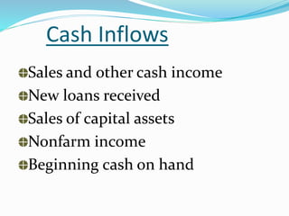 Cash Inflows
Sales and other cash income
New loans received
Sales of capital assets
Nonfarm income
Beginning cash on hand
 