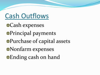 Cash Outflows
Cash expenses
Principal payments
Purchase of capital assets
Nonfarm expenses
Ending cash on hand
 