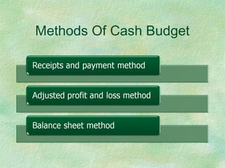 Methods Of Cash Budget
 