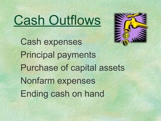 Cash Outflows
Cash expenses
Principal payments
Purchase of capital assets
Nonfarm expenses
Ending cash on hand
 
