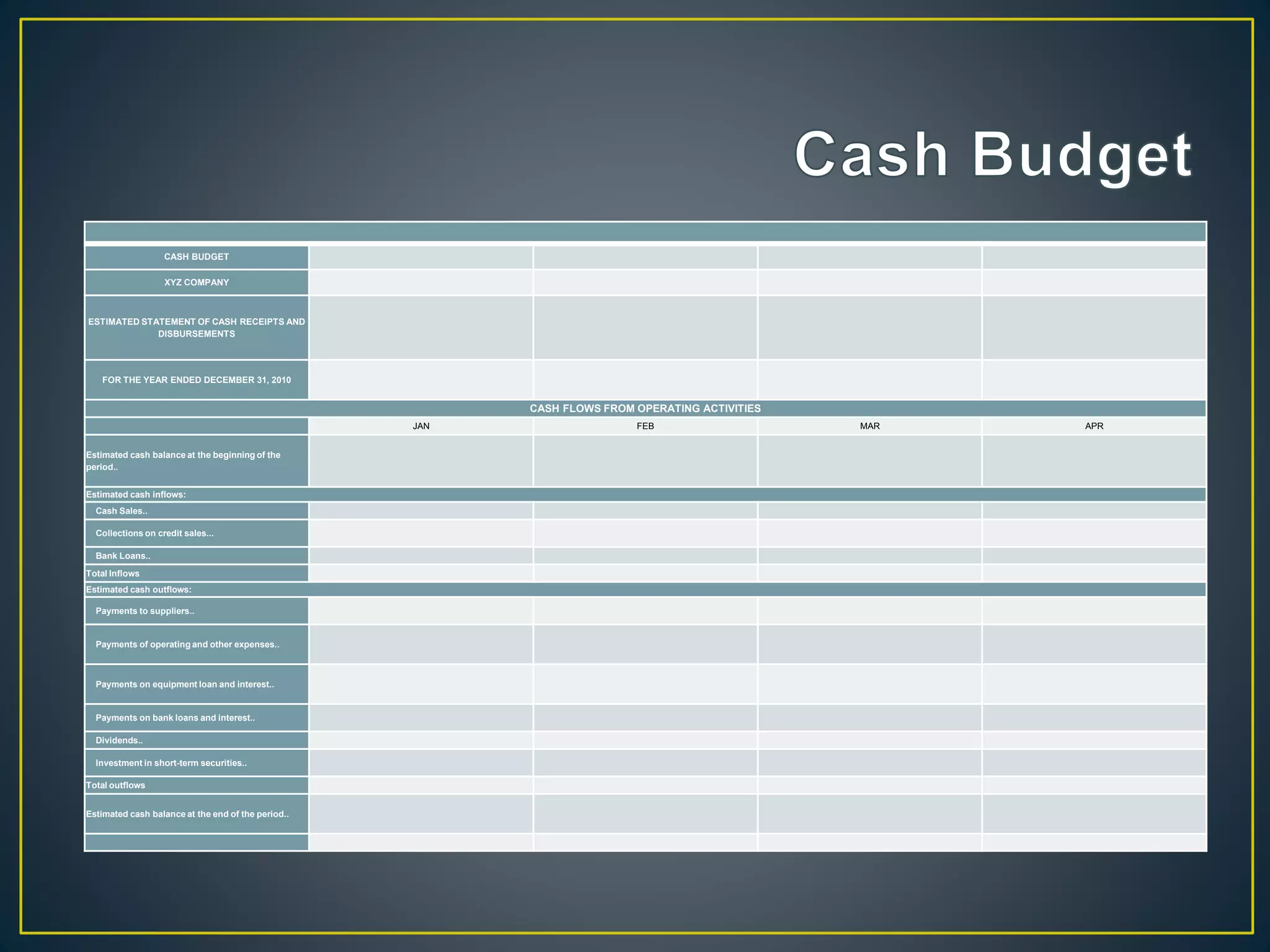 CASH BUDGET
XYZ COMPANY
ESTIMATED STATEMENT OF CASH RECEIPTS AND
DISBURSEMENTS
FOR THE YEAR ENDED DECEMBER 31, 2010
CASH FLOWS FROM OPERATING ACTIVITIES
JAN FEB MAR APR
Estimated cash balance at the beginning of the
period..
Estimated cash inflows:
Cash Sales..
Collections on credit sales...
Bank Loans..
Total Inflows
Estimated cash outflows:
Payments to suppliers..
Payments of operating and other expenses..
Payments on equipment loan and interest..
Payments on bank loans and interest..
Dividends..
Investment in short-term securities..
Total outflows
Estimated cash balance at the end of the period..