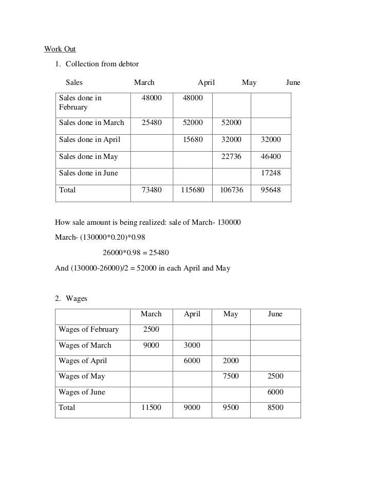 cash budget sheet cash out sheet