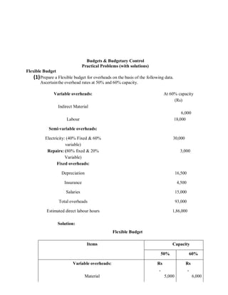 Cash budget reference material | PDF