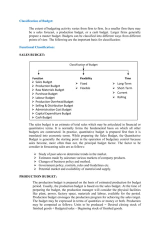 Point Purchasing Budget Function Cash budget reference material | PDF