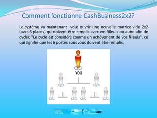 Comment fonctionne CashBusiness2x2?
Le système va maintenant vous ouvrir une nouvelle matrice vide 2x2
(avec 6 places) qui doivent être remplis avec vos filleuls ou autre afin de
cycler. "Le cycle est considéré comme un achèvement de vos filleuls", ce
qui signifie que les 6 postes sous vous doivent être remplis.
 