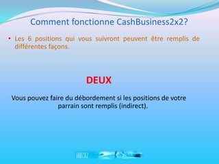 Comment fonctionne CashBusiness2x2?
• Les 6 positions qui vous suivront peuvent être remplis de
  différentes façons.



                         DEUX
 Vous pouvez faire du débordement si les positions de votre
                parrain sont remplis (indirect).
 
