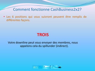 Comment fonctionne CashBusiness2x2?
• Les 6 positions qui vous suivront peuvent être remplis de
  différentes façons.



                       TROIS
   Votre downline peut vous envoyer des membres, nous
            appelons cela du spillunder (indirect).
 