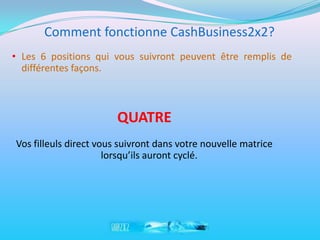 Comment fonctionne CashBusiness2x2?
• Les 6 positions qui vous suivront peuvent être remplis de
  différentes façons.



                        QUATRE
Vos filleuls direct vous suivront dans votre nouvelle matrice
                      lorsqu’ils auront cyclé.
 