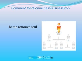 Comment fonctionne CashBusiness2x2?




Je me retrouve seul
 