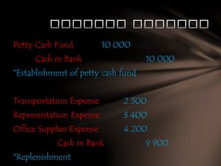Petty Cash Fund

10 000

Cash in Bank

10 000

*Establishment of petty cash fund

Transportation Expense

2 300

Representation Expense

3 400

Office Supplies Expense

4 200

Cash in Bank
*Replenishment

9 900

 