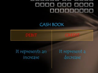 CASH BOOK
DEBIT

CREDIT

It represents an
increase

It represent a
decrease

 
