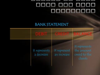 BANK STATEMENT

DEBIT

It represents
a decrease

CREDIT BALANCE

It represent
an increase

It represents
the amount
owed to the
clients

 