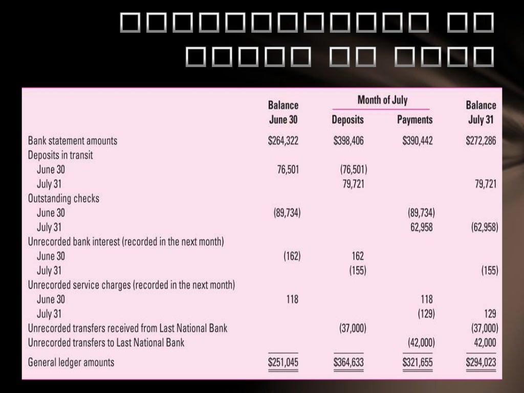 Cash & cash equivalents