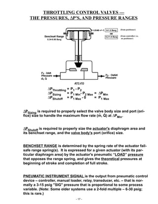 - 17 -
∆PSizing is required to properly select the valve body size and port (ori-
fice) size to handle the maximum flow rate (m, Q) at ∆PMin.
∆PShutoff is required to properly size the actuator's diaphragm area and
its benchset range, and the valve body's port (orifice) size.
BENCHSET RANGE is determined by the spring rate of the actuator fail-
safe range spring(s). It is expressed for a given actuator (with its par-
ticular diaphragm area) by the actuator's pneumatic “LOAD” pressure
that opposes the range spring, and gives the theoretical pressures at
beginning of stroke and completion of full stroke.
PNEUMATIC INSTRUMENT SIGNAL is the output from pneumatic control
device – controller, manual loader, relay, transducer, etc. – that is nor-
mally a 3-15 psig "SIG" pressure that is proportional to some process
variable. (Note: Some older systems use a 2-fold multiple – 6-30 psig;
this is rare.)
THROTTLING CONTROL VALVES —
THE PRESSURES, ∆P'S, AND PRESSURE RANGES
ATC-FO
∆PThrottling = P1 - P2
∆PSizing = P1 Min- P2 Max = ∆PMin
∆PShutoff = P1 Max - 0 = P1 Max
(from positioner)
(from controller; i.e.
no positioner)
..
0-1.2 Barg
0.2-1.0 Barg
0.34-0.90 Barg
 